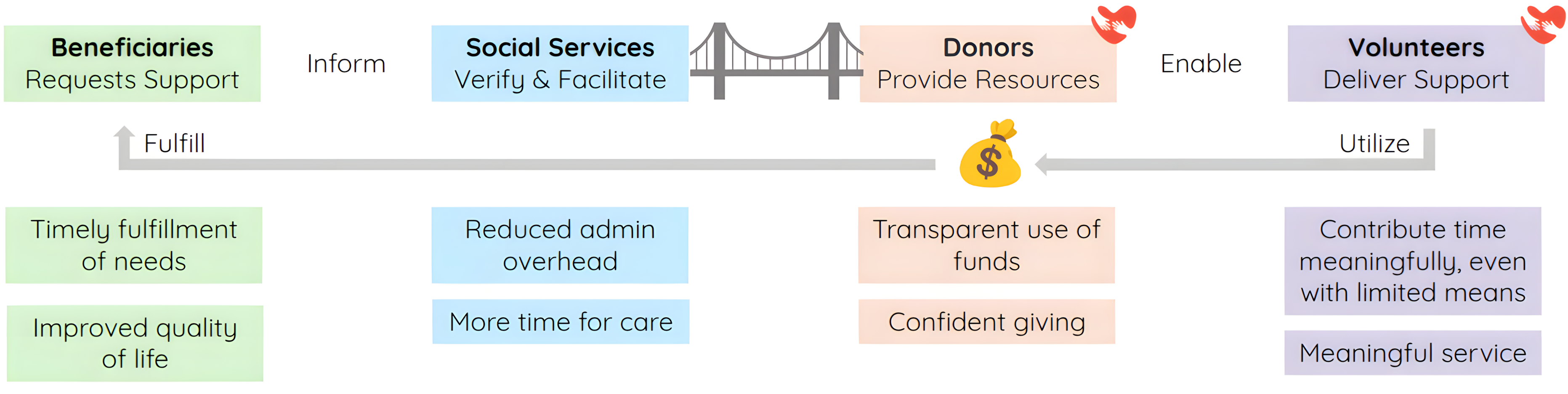 About Bread Breakers (SG)