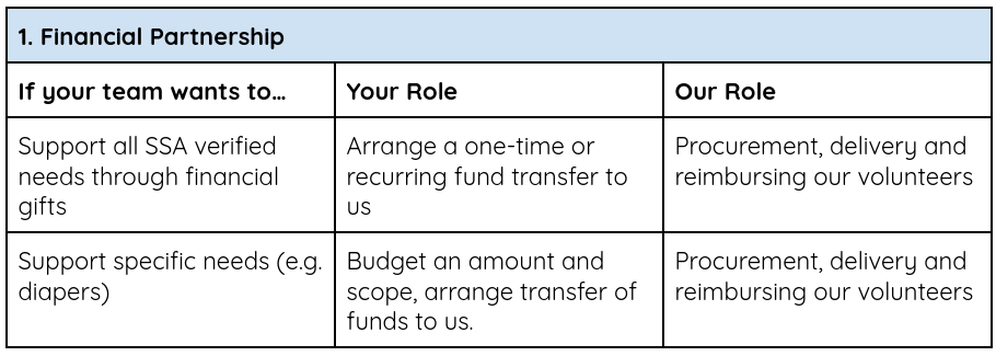 Financial Partnership