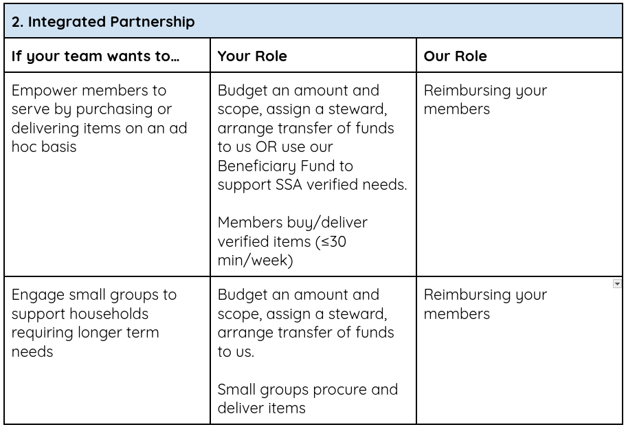 Integrated Partnership