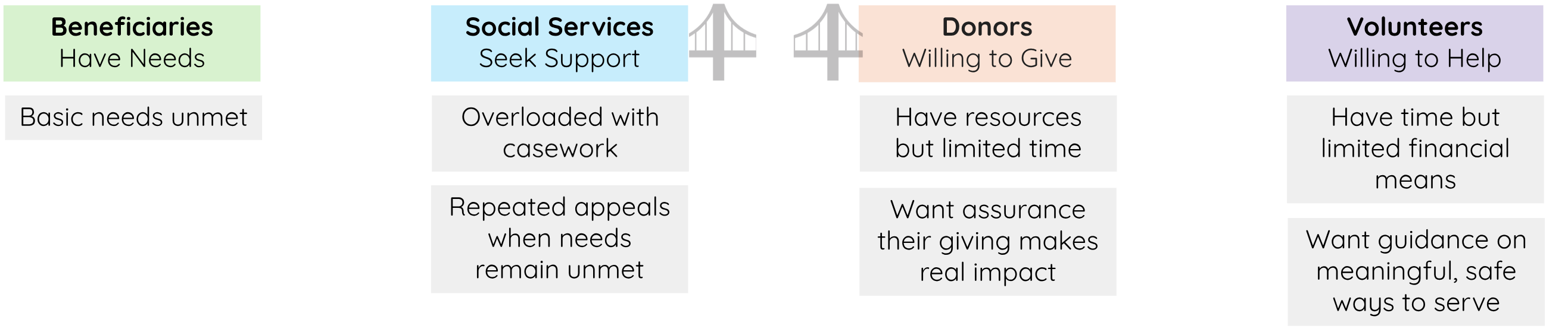 Landscape of need